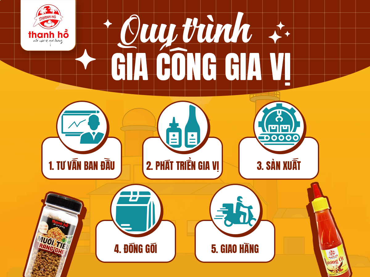 quy trinh san xuat gai cong gia vi